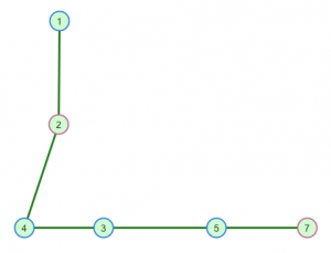 Habmin Network Viewer: Zwave Routing
